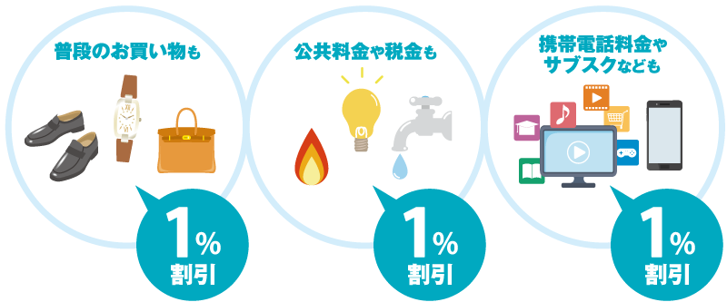 ファミマカードならご利用代金のご請求時に1%割引！